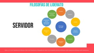 Filosofías de liderato
servidor
Yunior, A. C. S. (2017, September 26). Liderazgo y Poder en las Organizaciones. Monografias.com. https://www.monografias.com/docs114/liderazgo-y-poder-organizaciones/liderazgo-y-poder-organizaciones
 