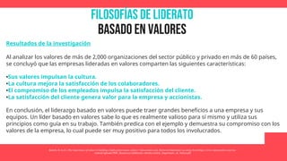 Filosofías de liderato
Basado en valores
Barrett, R. (n.d.). The importance of values in building a high-performance culture. Valuescentre.com. Retrieved September 14, 2023, from https://www.valuescentre.com/wp-
content/uploads/PDF_Resources/Additional_Articles/Article_Importance_of_Values.pdf
Resultados de la investigación
Al analizar los valores de más de 2,000 organizaciones del sector público y privado en más de 60 países,
se concluyó que las empresas lideradas en valores comparten las siguientes características:
•Sus valores impulsan la cultura.
•La cultura mejora la satisfacción de los colaboradores.
•El compromiso de los empleados impulsa la satisfacción del cliente.
•La satisfacción del cliente genera valor para la empresa y accionistas.
En conclusión, el liderazgo basado en valores puede traer grandes beneficios a una empresa y sus
equipos. Un líder basado en valores sabe lo que es realmente valioso para sí mismo y utiliza sus
principios como guía en su trabajo. También predica con el ejemplo y demuestra su compromiso con los
valores de la empresa, lo cual puede ser muy positivo para todos los involucrados.
 