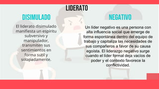 Liderato
disimulado negativo
El liderato disimulado
manifiesta un espíritu
subversivo y
manipulador,
transmiten sus
sentimientos en
forma sutil y
solapadamente.
Un líder negativo es una persona con
alta influencia social que emerge de
forma espontánea dentro del equipo de
trabajo y capitaliza las necesidades de
sus compañeros a favor de su causa
egoísta. El liderazgo negativo surge
cuando el líder formal deja vacíos de
poder y el contexto favorece la
conflictividad.
 