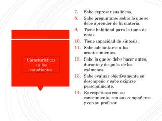 7. Sabe expresar sus ideas.
8. Sabe preguntarse sobre lo que se
debe aprender de la materia.
9. Tiene habilidad para la toma de
notas.
10. Tiene capacidad de síntesis.
11. Sabe adelantarse a los
acontecimientos.
12. Sabe lo que se debe hacer antes,
durante y después de los
exámenes.
13. Sabe evaluar objetivamente su
desempeño y sabe exigirse
personalmente.
14. Es respetuoso con su
conocimiento, con sus compañeros
y con su profesor.
Características
en los
estudiantes
 