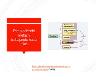 Estableciendo
metasy
trabajando hacia
ellas
http://planuba.orientaronline.com.ar/?ta
g=swot-analysis (2011)
 