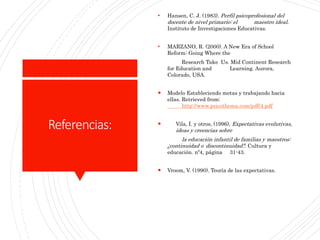 Referencias:
• Hansen, C. J. (1983). Perfil psicoprofesional del
docente de nivel primario: el maestro ideal.
Instituto de Investigaciones Educativas.
• MARZANO, R. (2000). A New Era of School
Reform: Going Where the
Research Take Us. Mid Continent Research
for Education and Learning. Aurora,
Colorado, USA.
 Modelo Estableciendo metas y trabajando hacia
ellas. Retrieved from:
http://www.psicothema.com/pdf/4.pdf
 Vila, I. y otros, (1996), Expectativas evolutivas,
ideas y creencias sobre
la educación infantil de familias y maestros:
¿continuidad o discontinuidad?. Cultura y
educación. nº4, página 31-43.
 Vroom, V. (1990). Teoría de las expectativas.
 
