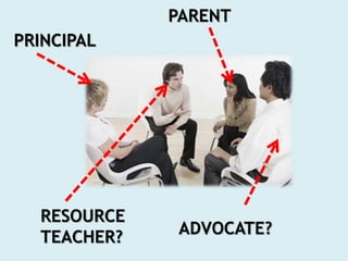 PRINCIPAL
PARENT
ADVOCATE?
RESOURCE
TEACHER?
 