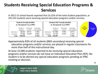 Students Receiving Special Education Programs &
Services
18
In 2012-13 school boards reported that 16.32% of the total student population, or
331,532 students were receiving special education programs and/or services.
Approximately 83% of all students (86% secondary) receiving special
education programs and/or services are placed in regular classrooms for
more than half of the instructional day.
At least 22,000 students reported to be receiving special education
programs and/or services do not have an Individual Education Plan (IEP). No
student is to be denied any special education programs pending an IPRC
meeting or decision.
 