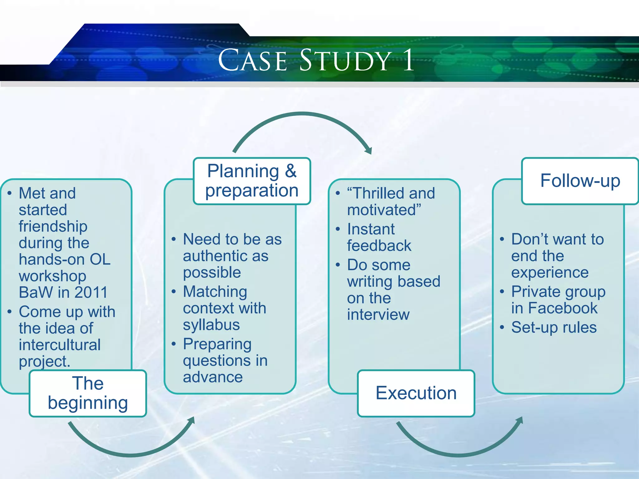 • Met and
started
friendship
during the
hands-on OL
workshop
BaW in 2011
• Come up with
the idea of
intercultural
project.
The
beginning
• Need to be as
authentic as
possible
• Matching
context with
syllabus
• Preparing
questions in
advance
Planning &
preparation • “Thrilled and
motivated”
• Instant
feedback
• Do some
writing based
on the
interview
Execution
• Don‟t want to
end the
experience
• Private group
in Facebook
• Set-up rules
Follow-up
 