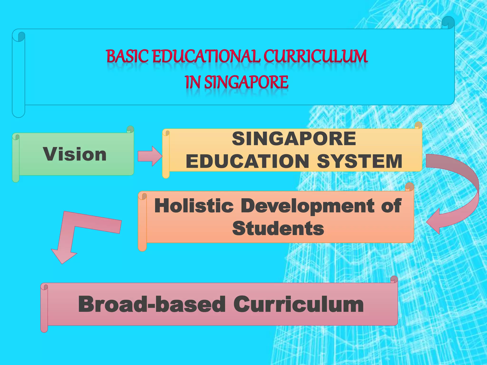 Basic Educational Curriculum in Singapore | PPTX, image size:2048x1536