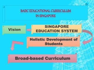 Vision 
SINGAPORE 
EDUCATION SYSTEM 
Holistic Development of 
Students 
Broad-based Curriculum 
 