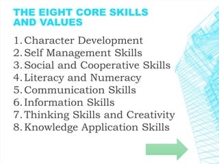 THE EIGHT CORE SKILLS 
AND VALUES 
1.Character Development 
2. Self Management Skills 
3. Social and Cooperative Skills 
4. Literacy and Numeracy 
5.Communication Skills 
6.Information Skills 
7.Thinking Skills and Creativity 
8.Knowledge Application Skills 
 