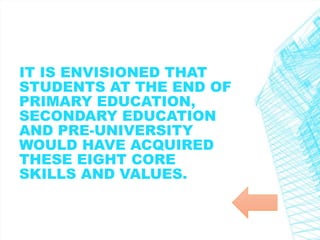 IT IS ENVISIONED THAT 
STUDENTS AT THE END OF 
PRIMARY EDUCATION, 
SECONDARY EDUCATION 
AND PRE-UNIVERSITY 
WOULD HAVE ACQUIRED 
THESE EIGHT CORE 
SKILLS AND VALUES. 
 