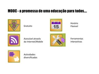 MOOC - a promessa de uma educação para todos….

Gratuito

Horário
Flexivel

Acessível através
da Internet/Mobile

Ferramentas
interactivas

Actividades
diversificadas

 