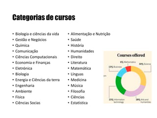Categorias de cursos
•
•
•
•
•
•
•
•
•
•
•
•
•

Biologia e ciências da vida
Gestão e Negócios
Química
Comunicação
Ciências Computacionais
Economia e Finanças
Eletrónica
Biologia
Energia e Ciências da terra
Engenharia
Ambiente
Física
Ciências Socias

•
•
•
•
•
•
•
•
•
•
•
•
•

Alimentação e Nutrição
Saúde
História
Humanidades
Direito
Literatura
Matemática
Línguas
Medicina
Música
Filosofia
Ciências
Estatística

 