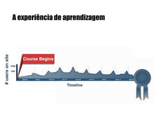 A experiência de aprendizagem

 