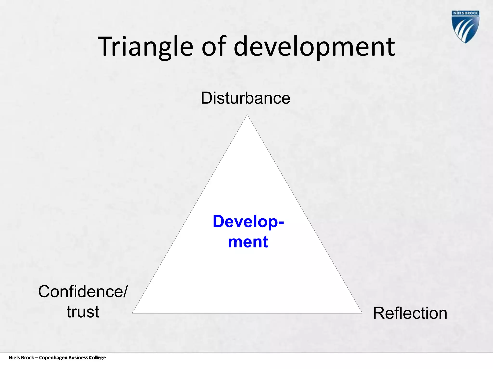 Triangle of development
Disturbance

Development
Confidence/
trust
Niels Brock – Copenhagen Business College
Copenhagen Business College

Reflection

 