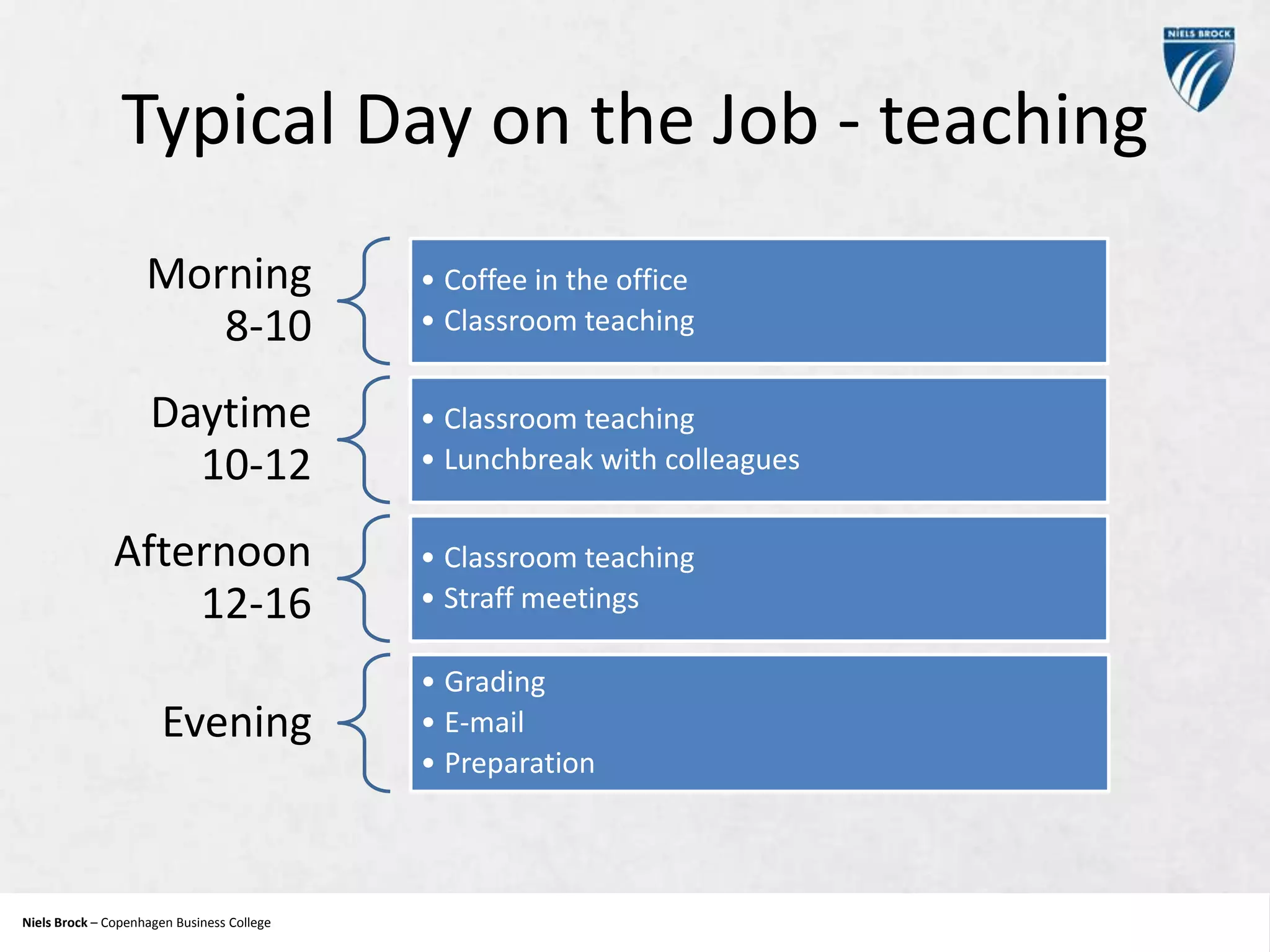 Typical Day on the Job - teaching
Morning
8-10

• Coffee in the office
• Classroom teaching

Daytime
10-12

• Classroom teaching
• Lunchbreak with colleagues

Afternoon
12-16
Evening

Niels Brock – Copenhagen Business College
Copenhagen Business College

• Classroom teaching
• Straff meetings
• Grading
• E-mail
• Preparation

 