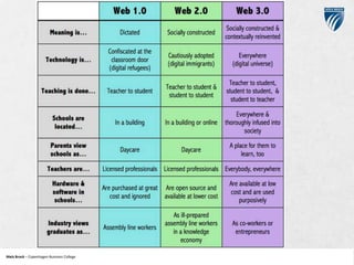 Niels Brock – Copenhagen Business College
Copenhagen Business College

 