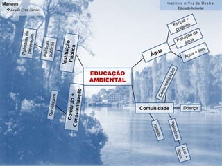 Relação com o meio,visando a sua manutenção para as futuras gerações