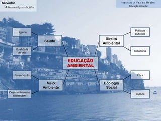 Instituto A Vez do MestreEducação AmbientalManausVivian OliveiraProjetose açõesLixoIndustrialEscolaLixoDomésticoAulasEDUCAÇÃOAMBIENTALPoluição/DesperdícioDesmatamentoÁguaCerradoFlorestaAmazônicaConscientizarMataAtlântica