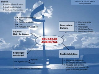 Instituto A Vez do MestreEducação AmbientalBrasíliaJanaína Oliveira de Souza