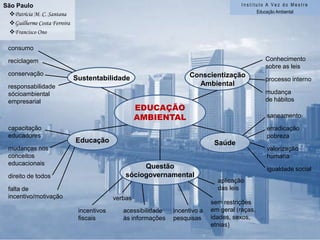 Maria Gorete de SalemPreservar:Dever de todosTema 1: ConscientizaçãoPalestras