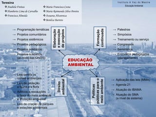 Campanhas educativasTema 3: PreservaçãoSustentabilidade