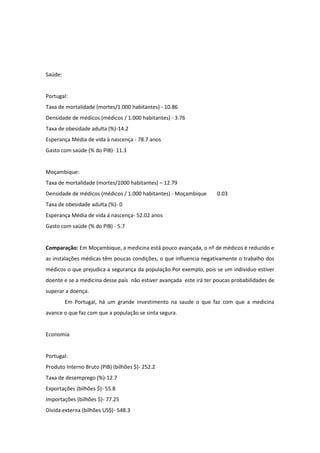 Saúde:

Portugal:
Taxa de mortalidade (mortes/1.000 habitantes) - 10.86
Densidade de médicos (médicos / 1.000 habitantes) - 3.76
Taxa de obesidade adulta (%)-14.2
Esperança Média de vida à nascença - 78.7 anos
Gasto com saúde (% do PIB)- 11.3

Moçambique:
Taxa de mortalidade (mortes/1000 habitantes) – 12.79
Densidade de médicos (médicos / 1.000 habitantes) - Moçambique

0.03

Taxa de obesidade adulta (%)- 0
Esperança Média de vida á nascença- 52.02 anos
Gasto com saúde (% do PIB) - 5.7

Comparação: Em Moçambique, a medicina está pouco avançada, o nº de médicos é reduzido e
as instalações médicas têm poucas condições, o que influencia negativamente o trabalho dos
médicos o que prejudica a segurança da população.Por exemplo, pois se um individuo estiver
doente e se a medicina desse país não estiver avançada este irá ter poucas probabilidades de
superar a doença.
Em Portugal, há um grande investimento na saude o que faz com que a medicina
avance o que faz com que a população se sinta segura.

Economia

Portugal:
Produto Interno Bruto (PIB) (bilhões $)- 252.2
Taxa de desemprego (%)-12.7
Exportações (bilhões $)- 55.8
Importações (bilhões $)- 77.25
Dívida externa (bilhões US$)- 548.3

 