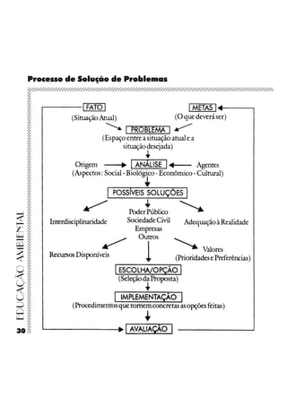 21
                                                                                            21
                                                                                                 30
                                                                                            21
                                                                                            21
                                                                                            21
                                                                                            21
                                                                                            21
                                                                                            21
                                                                                            21
                                                                                            21
                                                                                            21
                                                                                            21
                                                                                            21
                                                                                            21
                                                                                            21
                                                                                            21
                                                                                            21
                                                                                            21
                                                                                            21
                                                                                            21
                                                                                            21
                                                                                            21
                                                                                            21
                                                                                            21
                                                                                            21
                                                                                            21
                                                                                            21
                                                                                            21
                                                                                            21
                                                                                            21
                                                                                            21
                                                                                            21
                                                                                            21
                                                                                            21
                                                                                            21
                                                                                            21
                                                                                            21
                                                                                            21
                                                                                            21
                                                                                            21
                                                                                            21
                                                                                            21
                                                                                            21
                                                                                            21
                                                                                            21
                                                                                            21
                                                                                             EDUCAÇÃO AMBIENTAL




                                                                                            21
                                                                                            21
                                                                                            21
                                                                                            21
                                                                                            21
                                                                                            21
                                                                                            21
                                                                                            21
                                                                                            21
                                                                                            21
                                                                                            21
                                                                                            21
                                                                                            21
                                                                                            21
                                                                                            21
                                                                                            21
                                                                                            21
                                                                                            21
                                                                                            21
                                                                                            21
                                                                                            21
                                                                                            21
                                                                                            21
                                                                                            21
                                                                                            21
                                                                                            21
                                                                                            21
                                                                                            21
                                                                                            21
                                                                                            21
                                                                                            21
                                                                                            21
                                                                                            21
                                                                                            21
                                                                                            21
                                                                                            21
                                                                                            21
                                                                                            21
                                                                                            21
                                                                                            21
                                                                                            21
                                                                                            21
                                                                                            21
                                                                                            21
                                                                                            21
                                                                                            21
0987654321098765432109876543212109876543210987654321098765432121098765432109876543210987654321
0987654321098765432109876543212109876543210987654321098765432121098765432109876543210987654321
0987654321098765432109876543212109876543210987654321098765432121098765432109876543210987654321
                                        Processo de Solução de Problemas
 