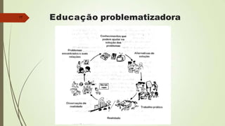 Educação problematizadora
17
 