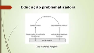 Arco de Charles Mangarez
Educação problematizadora
 