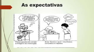 As expectativas
 