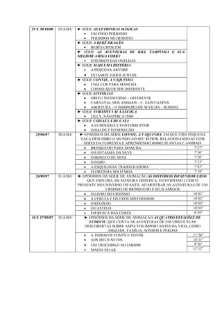 29 E 30/10/08   29/A/B/C   ► SÉRIE AS LETRINHAS MÁGICAS
                              • UM FOGO PERIGOSO
                              • PERDIDOS NO DESERTO
                           ► SÉRIE A BEBÊ DRAGÃO
                              • BEBÊS CRESCEM
                           ► SÉRIE AS AVENTURAS DE BILL TAMPINHA E SUA
                           MELHOR AMIGA CORKY
                              • O SUMIÇO DAS OVELHAS
                           ► SERIE MAIS UMA HISTÓRIA
                              • A PEQUENA ÁRVORE
                              • ESTAMOS TODOS JUNTOS
                           ► SÉRIE CONNIE, A VAQUINHA
                              • UMA COR PARA MANCHA
                              • CONNIE QUER SER DIFERENTE
                           ► SÉRIE SINFOLIAS
                              • ORFEU NO INFERNO – OFFERENTE
                              • CARNAVAL DOS ANIMAIS – C. SAINT-SAÊNS
                              • ABERTURA – O BARBEIRO DE SEVILHA – ROSSINI
                           ► SÉRIE TIMOTHY VAI À ESCOLA
                              • LILLY, NÃO PERCA ISSO
                           ► SÉRIE COISAS LÁ DE CASA
                              • A LUMINÁRIA E O INTERRUPTOR
                              • O BALDE E O ESFREGÃO
  25/06/07      30/A/B/C    ► EPISÓDIOS DA SÉRIE CONNIE, A VAQUINHA, EM QUE UMA PEQUENA
                            VACA DESCOBRE O MUNDO AO SEU REDOR, RELACIONANDO-SE COM
                              SERES DA FLORESTA E APRENDENDO SOBRE PLANTAS E ANIMAIS
                              • BRINQUEDO PARA MANCHA                              7’27”
                              • O FANTASMA DA NEVE                                 7’36”
                              • O BONECO DE NEVE                                   7’20”
                              • O LOBO                                             7’23”
                              • A ESQUILINHA TRABALHADORA                          7’43”
                              • FLORZINHA SOLITÁRIA                                7’18”
  24/09/07      31/A/B/C   ► EPISÓDIOS DA SÉRIE DE ANIMAÇÃO AS HISTÓRIAS DO SENHOR URSO,
                               QUE EXPLORA, DE MANEIRA DIDÁTICA, O COTIDIANO LÚDICO
                           PRESENTE NO UNIVERSO INFANTIL AO MOSTRAR AS AVENTURAS DE UM
                                         URSINHO DE BRINQUEDO E SEUS AMIGOS
                              • O LIVRO DO URSINHO                                10’01”
                              • A CORUJA E OS OVOS MISTERIOSOS                    10’02”
                              • O RELÓGIO                                         10’03”
                              • O CASTELO                                         10’03”
                              • EM BUSCA DAS CORES                                 0’59”
10 E 17/09/07   32/A/B/C      ► EPISÓDIOS DA SÉRIE DE ANIMAÇÃO AS QUATRO ESTAÇÕES DE
                                 LUDOVIC, QUE CONTA AS AVENTURAS DE UM URSO E SUAS
                              DESCOBERTAS SOBRE ASPECTOS IMPORTANTES DA VIDA, COMO
                                          AMIZADE, FAMÍLIA, SONHOS E PERDAS
                              • A TODOS OS VOVÔS E VOVÓS                          11’24”
                              • AOS MEUS NETOS                                    14’11”
                              • UM CROCODILO NO JARDIM                             9’56”
                              • MAGIA NO AR                                       12’12”
 