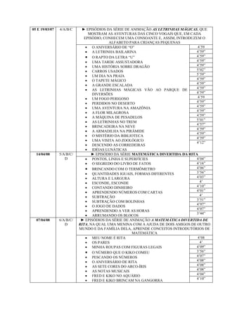 05 E 19/03/07   4/A/B/C     ► EPISÓDIOS DA SÉRIE DE ANIMAÇÃO AS LETRINHAS MÁGICAS, QUE
                                MOSTRAM AS AVENTURAS DAS CINCO VOGAIS QUE, EM CADA
                              EPISÓDIO, CONHECEM UMA CONSOANTE E, ASSIM, INTRODUZEM O
                                          ALFABETO PARA CRIANÇAS PEQUENAS
                               • O ANIVERSÁRIO DE “O”                             4’59
                               • A LETRINHA BAILARINA                             4’59”
                               • O RAPTO DA LETRA “U”                             4’59”
                               • UMA TARDE ASSUSTADORA                            4’59”
                               • UMA HISTÓRIA SOBRE DRAGÃO                        4’59”
                               • CARROS USADOS                                    5’02”
                               • UM DIA NA PRAIA                                  5’59”
                               • O TAPETE MÁGICO                                  4’59”
                               • A GRANDE ESCALADA                                4’59”
                               • AS LETRINHAS MÁGICAS VÃO AO PARQUE DE            4’59”
                                  DIVERSÕES                                       4’59”
                               • UM FOGO PERIGOSO                                 4’59
                               • PERDIDOS NO DESERTO                              4’59”
                                                                                  4’59”
                               • UMA AVENTURA NA AMAZÔNIA
                                                                                  4’59”
                               • A FLOR MILAGROSA
                                                                                  4’59”
                               • A MÁQUINA DE PESADELOS
                                                                                  5’01”
                               • AS LETRINHAS NO TREM
                                                                                  4’57”
                               • BRINCADEIRA NA NEVE
                                                                                  4’59”
                               • A ARMADILHA NA PIRÂMIDE
                                                                                  4’59”
                               • O MISTÉRIO DA BIBLIOTECA
                                                                                  4’59”
                               • UMA VISITA AO ZOOLÓGICO
                                                                                  4’12”
                               • DESCENDO AS CORREDEIRAS
                               • IDÉIAS LUNÁTICAS
  14/04/08      5/A/B/C/          ► EPISÓDIO DA SÉRIE MATEMÁTICA DIVERTIDA DA RITA
                   D           • PONTOS, LINHA E SUPERFÍCIES                      4’04”
                               • O SEGREDO DO LIVRO DE FATOS                      4’16”
                               • BRINCANDO COM O TERMÔMETRO                       4’06”
                               • QUANTIDADES IGUAIS, FORMAS DIFERENTES            3’56”
                               • ALTURA E LARGURA                                 4’03”
                               • ESCONDE, ESCONDE                                   4’
                               • CONTANDO DINHEIRO                                4’10”
                               • APRENDENDO NÚMEROS COM CARTAS                    4’01”
                               • SUBTRAÇÃO                                          4’
                                                                                  3’51”
                               • SUBTRAÇÃO COM BOLINHAS
                                                                                  4’97”
                               • O JOGO DE DADOS
                                                                                  4’07”
                               • APRENDENDO A VER AS HORAS
                                                                                  3’44”
                               • ARRUMANDO OS BLOCOS
  07/04/08      6/A/B/C/    ► EPISÓDIOS DA SÉRIE DE ANIMAÇÃO A MATEMÁTICA DIVERTIDA DE
                   D       RITA, NA QUAL UMA MENINA COM A AJUDA DE DOIS AMIGOS DE OUTRO
                           MUNDO E DA FAMÍLIA DELA, APRENDE CONCEITOS INTRODUTÓRIOS DE
                                                      MATEMÁTICA
                               • MEU NOME É RITA                                  4’08
                               • OS PARES                                           4’
                               • MINHA ROUPAS COM FIGURAS LEGAIS                  4’09”
                               • O NÚMERO QUE O KIKO COMEU                        3’56”
                               • PESCANDO OS NÚMEROS                              4’07”
                               • O ANIVERSÁRIO DE RITA                            4’08”
                               • AS SETE CORES DO ARCO-ÍRIS                       4’08”
                               • AS NOTAS MUSICAIS                                4’08”
                               • FRED E KIKO NO AQUÁRIO                           4’04”
                                                                                  4’10”
                               • FRED E KIKO BRINCAM NA GANGORRA
 