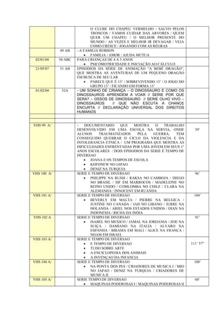 O CLUBE DO CHAPEU VERMELHO / SALVO PELOS
                             TRONCOS / VAMOS CUIDAR DAS ARVORES / QUEM
                             QUER UM CHAPEU / O MELHOR PRESENTE DO
                             MUNDO / AS VEZES E MELHOR IR DEVAGAR / VEJA
                             COMO CRESCE / JOGANDO COM AS REGRAS
             49 AB    - A FAMILIA ROBSON
                          • FAMILIA / AMOR / AJUDA MÚTUA
 02/01/04    50 ABC   PARA CRIANÇAS DE 4 A 5 ANOS
                          • PSICOMOTRICIDADE E INICIAÇÃO AO CÁLCULO
 21/05/07    51 AB    EPISODIOS DA SÉRIE DE ANIMAÇÃO “A BEBÊ DRAGÃO”,
                      QUE MOSTRA AS AVENTURAS DE UM PEQUENO DRAGÃO
                      EM BUSCA DE SEU LAR
                          • PARECE QUE É 13’ / SOBREVIVENDO 13’ / O JOGO DO
                             GRUPO 13’ / FICANDO EM FORMA 13’
 01/02/04     52A     - UM SONHO DE CRIANÇA – O DINOSSAURO E COMO OS
                      DINOSSAUROS APRENDEM A VOAR // SERIE POR QUE
                      SERA? – OSSOS DE DINOSSAURO // SERIE OLHO VIVO –
                      DINOSSAUROS        // QUE NÃO ESCUTA A CHANCE
                      ENCURTA // DECLARAÇÃO UNIVERSAL DOS DIREITOS
                      HUMANOS


VHS 99 A/             -   DOCUMENTARIO      QUE    MOSTRA   O   TRABALHO
                      DESENVOLVIDO EM UMA ESCOLA NA SERVIA, ONDE                39’
                      ALUNOS     TRAUMATIZADOS      PELA   GUERRA,     TEM
                      CONSEGUIDO QUEBRAR O CICLO DA VIOLENCIA E DA
                      INTOLERANCIA ETNICA / UM PROGRAMA QUE MOSTRA AS
                      DIFICULDADES ENFRENTADAS POR UMA JOVEM EM SEUS 1°
                      ANOS ESCOLARES / DOIS EPISODIOS DA SERIE É TEMPO DE
                      DIVERSAO
                          • JOANA E OS TEMPOS DE ESCOLA
                          • KOFONEW NO JAPAO
                          • DENIZ NA TURQUIA
VHS 100 A/            SERIE E TEMPO DE DIVERSAO                                 96’
                          • PHILIPPE NA RUSSI / RAKSA NO CAMBOJA / DIEGO
                             NO BRASIL / SIF EM MARROCOS / MADELEINE NO
                             REINO UNIDO / COMLOMBA NO CHILE / CLARA NA
                             ALEMANHA / INNOCENT EM RUANDA
VHS 101 A/            SERIE E TEMPO DE DIVERSAO                                104’
                          • BEVERLY EM MALTA / PIERRE NA BELGICA /
                             JUSTINE NO CANADA / JAD NO LIBANO / JURRE NA
                             HOLANDA / ARIEL NOS ESTADOS UNIDOS / DIAN NA
                             INDONESIA / RICHA DA INDIA
VHS 102 A             SERIE E TEMPO DE DIVERSAO                                 91’
                          • ISABEL NO MEXICO / JAMAL NA JORDANIA / ZOE NA
                             SUIÇA / DAMIANO NA ITALIA / ALVARO NA
                             ESPANHA / BIRAMA EM MALI / ALICE NA FRANÇA /
                             NOAM EM ISRAEL
VHS 103 A/            SERIE E TEMPO DE DIVERSAO
                          • E TEMPO DE DIVERSAO                               111’ 57”
                          • TUDO SOBRE ARTE
                          • A ENCICLOPEDIA DOS ANIMAIS
                          • A INVENÇAO DA INFANCIA
VHS 104 A/            SERIE E TEMPO DE DIVERSAO                                100’
                          • NA PONTA DOS PES / CRIADORES DE MUSICA I / MIO
                             NO JAPAO / DENIZ NA TURQUIA / CRIADORES DE
                             MUSICA II
VHS 105 A/            SERIE TEMPO DE DIVERSAO                                   60’
                          • MAQUINAS PODEROSAS I / MAQUINAS PODEROSAS II
 