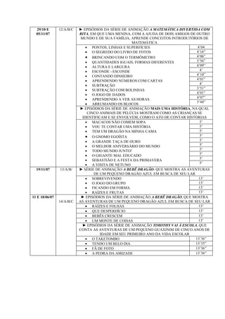 29/10 E       12/A/B/C   ► EPISÓDIOS DA SÉRIE DE ANIMAÇÃO A MATEMÁTICA DIVERTIDA COM
  05/11/07                 RITA, EM QUE UMA MENINA, COM A AJUDA DE DOIS AMIGOS DE OUTRO
                           MUNDO E DE SUA FAMÍLIA, APRENDE CONCEITOS INTRODUTÓRIOS DE
                                                    MATEMÁTICA
                              • PONTOS, LINHAS E SUPERFÍCIES                      4’04
                              • O SEGREDO DO LIVRO DE FOTOS                       4’16”
                              • BRINCANDO COM O TERMÔMETRO                        4’06”
                              • QUANTIDADES IGUAIS, FORMAS DIFERENTES             3’56”
                              • ALTURA E LARGURA                                  4’09”
                              • ESCONDE - ESCONDE                                   4’
                              • CONTANDO DINHEIRO                                 4’10”
                              • APRENDENDO NÚMEROS COM CARTAS                     4’01”
                              • SUBTRAÇÃO                                           4’
                              • SUBTRAÇÃO COM BOLINHAS                            3’51”
                                                                                  4’01”
                              • O JOGO DE DADOS
                                                                                  4’07”
                              • APRENDENDO A VER AS HORAS
                                                                                  3’44”
                              • ARRUMANDO OS BLOCOS
                           ► EPISÓDIOS DA SÉRIE DE ANIMAÇÃO MAIS UMA HISTÓRIA, NA QUAL
                               CINCO ANIMAIS DE PELÚCIA MOSTRAM COMO AS CRIANÇAS SE
                            IDENTIFICAM E SE ENVOLVEM, COMO O ATO DE CONTAR HISTÓRIAS
                              • MACACOS NÃO COMEM SOPA                              5’
                              • VOU TE CONTAR UMA HISTÓRIA                          5’
                              • TEM UM DRAGÃO NA MINHA CAMA                         5’
                              • O GNOMO EGOÍSTA                                     5’
                              • A GRANDE TAÇA DE OURO                               5’
                              • O MELHOR ANIVERSÁRIO DO MUNDO                       5’
                              • TODO MUNDO JUNTO!                                   5’
                              • O GIGANTE MAL EDUCADO                               5’
                              • SEBASTIÃO E A FESTA DA PRIMAVERA                    5’
                                                                                    5’
                              • A VISITA DE NETUNO
  19/11/07      13/A/B/    ► SÉRIE DE ANIMAÇÃO A BEBÊ DRAGÃO- QUE MOSTRA AS AVENTURAS
                                  DE UM PEQUENO DRAGÃO AZUL EM BUSCA DE SEU LAR
                              • SOBREVIVENDO                                       13’
                              • O JOGO DO GRUPO                                    13’
                              • FICANDO EM FORMA                                   13’
                              • RAÍZES E FRUTAS                                    13’
11 E 18/06/07               ► EPISÓDIOS DA SÉRIE DE ANIMAÇÃO A BEBÊ DRAGÃO, QUE MOSTRA
                14/A/B/C   AS AVENTURAS DE UM PEQUENO DRAGÃO AZUL EM BUSCA DE SEU LAR
                              • RAÍZES E FOLHAS                                    13’
                              • QUE DESPERDÍCIO                                    13’
                              • BEBÊS CRESCEM                                      13’
                              • UM MONTE DE COISAS                                 13’
                            ► EPISÓDIOS DA SÉRIE DE ANIMAÇÃO TIMOTHY VAI À ESCOLA, QUE
                           CONTA AS AVENTURAS DE UM PEQUENO GUAXINIM DE CINCO ANOS DE
                                     IDADE EM SEU PRIMEIRO ANO DA VIDA ESCOLAR
                              • O TAKETOMBO                                      13’36”
                              • TENDO UM BELO DIA                                13’35”
                              • FÃ DE FOTO                                       13’36”
                              • A PEDRA DA AMIZADE                               13’36”
 