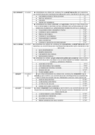 02 E 09/04/07   15/A/B/C     ► EPISÓDIOS DA SÉRIE DE ANIMAÇÃO A BEBÊ DRAGÃO, QUE MOSTRA
                            AS AVENTURAS DE UM PEQUENO DRAGÃO AZUL EM BUSCA DE SEU LAR
                               • ESCORREGANDO E DESLIZANDO                           13’
                               • METAL MÁGICO?                                       13’
                               • LIGADA                                              13’
                               • SHOW DE SOMBRAS                                     ‘3’
                             ► EPISÓDIOS DA SÉRIE CONNIE, A VAQUINHA, EM QUE UMA PEQUENA
                             VACA DESCOBRE O MUNDO AO SEU REDOR, RELACIONANDO-SE COM
                               SERES DA FLORESTA E APRENDENDO SOBRE PLANTAS E ANIMAIS
                               • VIAJANDO COM A MAMÃE E PAPAI                       7’42”
                               • CONNIE E SEUS AMIGOS                               7’32”
                               • PROVA DE FORÇA                                     7’27”
                               • CONNIE E AS FORMAS                                 7’40”
                               • PASSARINHO VAIDOSO                                 7’39”
                               • SIGA AS PISTAS                                     8’04”
                               • CONNIE E MANCHA SE DISFARSAM                       7’33”
04 E 11/09/06   16/A/B/C    ► EPISÓDIO DA SÉRIE DE ANIMAÇÃO CHAMINHA, A BEBÊ DRAGÃO, QUE
                            MOSTRA AS AVENTURAS DE UM PEQUENO DRAGÃO AZUL EM BUSCA DE
                                                        SEU LAR
                               • QUE DESPERDÍCIO                                     13’
                               • BEBÊS CRESCEM                                       13’
                               • UM MONTE DE COISAS                                  13’
                               • MUDANDO COISAS                                      13’
                            ► EPISÓDIO DA SÉRIE AS QUATRO ESTAÇÕES DE LUDOVIC, QUE CONTA
                             AS AVENTURAS DE UM URSO E SUAS DESCOBERTAS SOBRE AMIZADE,
                                               FAMÍLIA, SONHOS E PERDAS
                               • AOS MEUS NETOS                                      14’11
                               • UM CROCODILO NO JARDIM                              9’56”
                               • A TODOS OS VOVÔS E VOVÓS                            11’24
                               • MAGIA NO AR                                       12’12”
                               • TUDO SOBRE ARTE                                     10’
  30/04/07      17/A/B/C/      ► QUATRO EPISÓDIOS DA SÉRIES DE ANIMAÇÃO TIMOTHY VAI À
                    D        ESCOLA, QUE CONTA AS AVENTURAS DE UM PEQUENO GUAXINIM DE
                               CINCO ANOS DE IDADE EM SEU PRIMEIRO ANO DA VIDA ESCOLAR
                               • SOB OS HOLOFOTES                                  13’36”.
                               • A MUDANÇA DO FRITZ                                13’34”
                               • A VOLTA ÀS AULAS                                  13’36”
                               • ONDE ESTÁ MEU CONVITE                             13’34”
  12/11/07      18/A/B/C     ► SÉRIE TIMOTHY VAI À ESCOLA, QUE CONTA AS AVENTURAS DE UM
                             PEQUENO GUAXINIM DE 5 ANOS DE IDADE EM SEU PRIMEIRO ANO DE
                                                     VIDA ESCOLAR
                               • A DESCOBERTA DOS FRANKS                          13’36”
                               • QUANDO EU CRESCER                                13’35”
                               • TEATRO NA ESCOLA                                 13’36”
                              •   BRINCADEIRAS DE MAU GOSTO                        13’34”
 