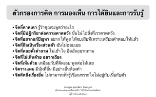 ขอบคุณ คุณธนิดา ดิษยบุตร
ผู้ปกครองและคุณแม่ที่มอบสิ่งดีๆ ให้กับโรงเรียนเพลินพัฒนา
ตัวกรองการคิด การมองเห็น การได้ยินและการรับรู้
• จิตที่คาดเดา รู้ว่าคุณจะพูดว่าอะไร
• จิตที่มีปฏิกริยาต่อความคาดหวัง นั่นไม่ใช่สิ่งที่เราคาดหวัง
• จิตที่อยากแก้ปัญหา อยากให้พูดให้จบเสียทีเพราะเตรียมคำตอบให้แล้ว
• จิตที่ถือเป็นเรื่องส่วนตัว ฉันไม่ชอบเธอ
• จิตที่คอยตั้งคำถาม ไม่เข้าใจ อึดอัดอยากถาม
• จิตที่ไม่เห็นด้วย อยากเถียง
• จิตที่เห็นด้วย เหมือนกับที่คิดเลย พูดต่อได้เลย
• จิตวางแผน มีนัดที่อื่น มีอย่างอื่นต้องทำ
• จิตคิดถึงเรื่องอื่น ไม่สามารถฟังรู้เรื่องเพราะใจไม่อยู่กับเนื้อกับตัว
 
