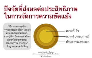 ขอบคุณ คุณธนิดา ดิษยบุตร
ผู้ปกครองและคุณแม่ที่มอบสิ่งดีๆ ให้กับโรงเรียนเพลินพัฒนา
ปัจจัยที่ส่งผลต่อประสิทธิภาพ
ในการจัดการความขัดแย้ง
วิธีการแสดงบุคลิก
การแสดงออก วิธีคิด มุมมอง
ทัศนคติต่อความขัดแย้ง
ความรู้เดิม วัฒนธรรม ทักษะ
ความรู้ ความสามารถ
ประสบการณ์ การศึกษา
พื้นฐานครอบครัว อื่นๆ
ความตั้งใจ
ความรู้ ประสบการณ์
ทักษะ การแสดงออก
 