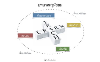สิ่งแวดล้อม
พัฒนาตนเอง
สอนวิชา
สอนคน
เป็นทีม
บทบาทครูมัธยม
สิ่งแวดล้อม
 