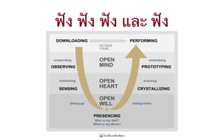 ฟัง ฟัง ฟัง และ ฟัง
 