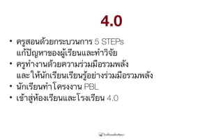 • ครูสอนด้วยกระบวนการ 5 STEPs  
แก้ปัญหาของผู้เรียนและทำวิจัย
• ครูทำงานด้วยความร่วมมือรวมพลัง  
และให้นักเรียนเรียนรู้อย่างร่วมมือรวมพลัง
• นักเรียนทำโครงงาน PBL
• เข้าสู่ห้องเรียนและโรงเรียน 4.0
4.0
 
