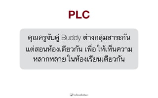 คุณครูจับคู่ Buddy ต่างกลุ่มสาระกัน
แต่สอนห้องเดียวกัน เพื่อให้เห็นความ
หลากหลายในห้องเรียนเดียวกัน
PLC
 