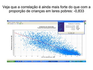 Veja que a correlação é ainda mais forte do que com a proporção de crianças em lares pobres: -0,833 