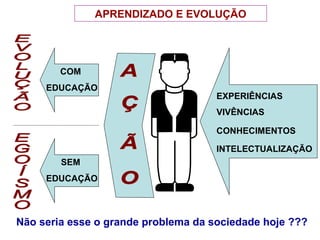 APRENDIZADO E EVOLUÇÃO




        COM
     EDUCAÇÃO
                                     EXPERIÊNCIAS
                                     VIVÊNCIAS

                                     CONHECIMENTOS

                                     INTELECTUALIZAÇÃO
        SEM
     EDUCAÇÃO



Não seria esse o grande problema da sociedade hoje ???
 