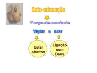 Ligação
 Estar
            com
atentos
           Deus
 