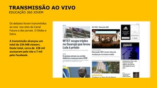 TRANSMISSÃO AO VIVO
EDUCAÇÃO 360 JOVEM
Os debates foram transmitidos
ao vivo nos sites do Canal
Futura e dos jornais O Globo e
Extra.
A transmissão alcançou um
total de 234.948 viewers.
Deste total, cerca de 228 mil
acessaram pelo site e 7 mil
pelo Facebook.
 