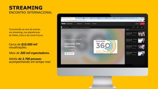 STREAMING
ENCONTRO INTERNACIONAL
Transmissão ao vivo do evento,
via streaming, nas plataformas
do Globo, Extra e do Canal Futura.
Mais de 200 mil espectadores.
Média de 3.700 pessoas
acompanhando em tempo real.
Cerca de 810.000 mil
visualizações.
 