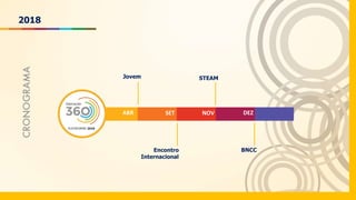 Jovem
ABR
Encontro
Internacional
SET
STEAM
NOV DEZ
BNCC
PLATAFORMA 2018
2018
 