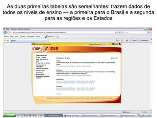 As duas primeiras tabelas são semelhantes: trazem dados de todos os níveis de ensino — a primeira para o Brasil e a segunda para as regiões e os Estados 