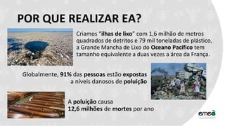 POR QUE REALIZAR EA?
A poluição causa
12,6 milhões de mortes por ano
Globalmente, 91% das pessoas estão expostas
a níveis danosos de poluição
Criamos “ilhas de lixo” com 1,6 milhão de metros
quadrados de detritos e 79 mil toneladas de plástico,
a Grande Mancha de Lixo do Oceano Pacífico tem
tamanho equivalente a duas vezes a área da França.
 