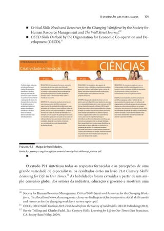 A dimensão das habilidades 101
Critical Skills Needs and Resources for the Changing Workforce by the Society for
Human Resource Management and The Wall Street Journal.
10
OECD Skills Outlook by the Organization for Economic Co-operation and De-
velopment (OECD).
11
Figura 4.1 Mapa de habilidades.
Fonte: P21, www.p21.org/storage/documents/twenty-firstcskillsmap_science.pdf.
O estudo P21 sintetizou todas as respostas fornecidas e as percepções de uma
grande variedade de especialistas; os resultados estão no livro 21st Century Skills:
Learning for Life in Our Times.12
As habilidades foram extraídas a partir de um am-
plo consenso global dos setores da indústria, educação e governo e mostram uma
10
Society for Human Resource Management, Critical Skills Needs and Resources for the Changing Work-
force, file://localhost/www.shrm.org:research:surveyfindings:articles:documents:critical skills needs
and resources for the changing workforce survey report.pdf.
11
OECD, OECD Skills Outlook 2013: First Results from the Survey of Adult Skills, OECD Publishing (2013).
12
Bernie Trilling and Charles Fadel. 21st Century Skills: Learning for Life in Our Times (San Francisco,
CA: Jossey-Bass/Wiley, 2009).
 