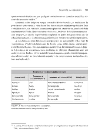 A dimensão das habilidades 109
quanto ou mais importante que qualquer conhecimento de conteúdo específico mi-
nistrado no ensino médio.”
31
E mesmo assim, em parte porque são mais difíceis de avaliar, as habilidades de
pensamento crítico muitas vezes ficam fora dos currículos sobrecarregados com fatos
e procedimentos. Em vez disso, os estudantes aprendem a fazer testes, uma habilidade
raramente transferida além do sistema educacional. Os livros didáticos também exer-
cem um papel, ao dividir os problemas complexos em partes tão gerenciáveis que os
estudantes realizam as tarefas sem engajamento com pensamento crítico significativo.
A caracterização mais famosa dos componentes do pensamento crítico vem da
Taxonomia de Objetivos Educacionais de Bloom. Desde então, muitos usaram com-
ponentes semelhantes e os organizaram ou descreveram de formas diferentes. A Figu-
ra 4.4 compara as taxonomias, todas ilustrando os objetivos educacionais com um
certo progresso desde os níveis mais inferiores do acesso ao conhecimento (recupera-
ção, relembrar, etc.) até os níveis mais superiores da compreensão e uso (análise, sín-
tese, avaliação, etc.).
Taxonomias dos Objetivos Educacionais
Bloom (1956)
Anderson &
Krathwohl (2001)
Marzano & Kendall (2006) PISA (2000)
Avaliação
Síntese
Análise
Aplicação
Compreensão
Conhecimento
Criar
Avaliar
Analisar
Aplicar
Compreender
Lembrar
Pensamento sistêmico
Metacognição
Uso do conhecimento
Análise
Compreensão
Recuperação
Comunicar
Construir
Avaliar
Integrar
Gerenciar
Acessar
Figura 4.4 Taxonomias dos objetivos educacionais.
Fonte: L.M. Greenstein, Assessing Twenty-First Century Skills.
31
D. Conley, Toward A More Comprehensive Conception of College Readiness (Eugene, OR: Educational
Policy Improvement Center, 2007).
 